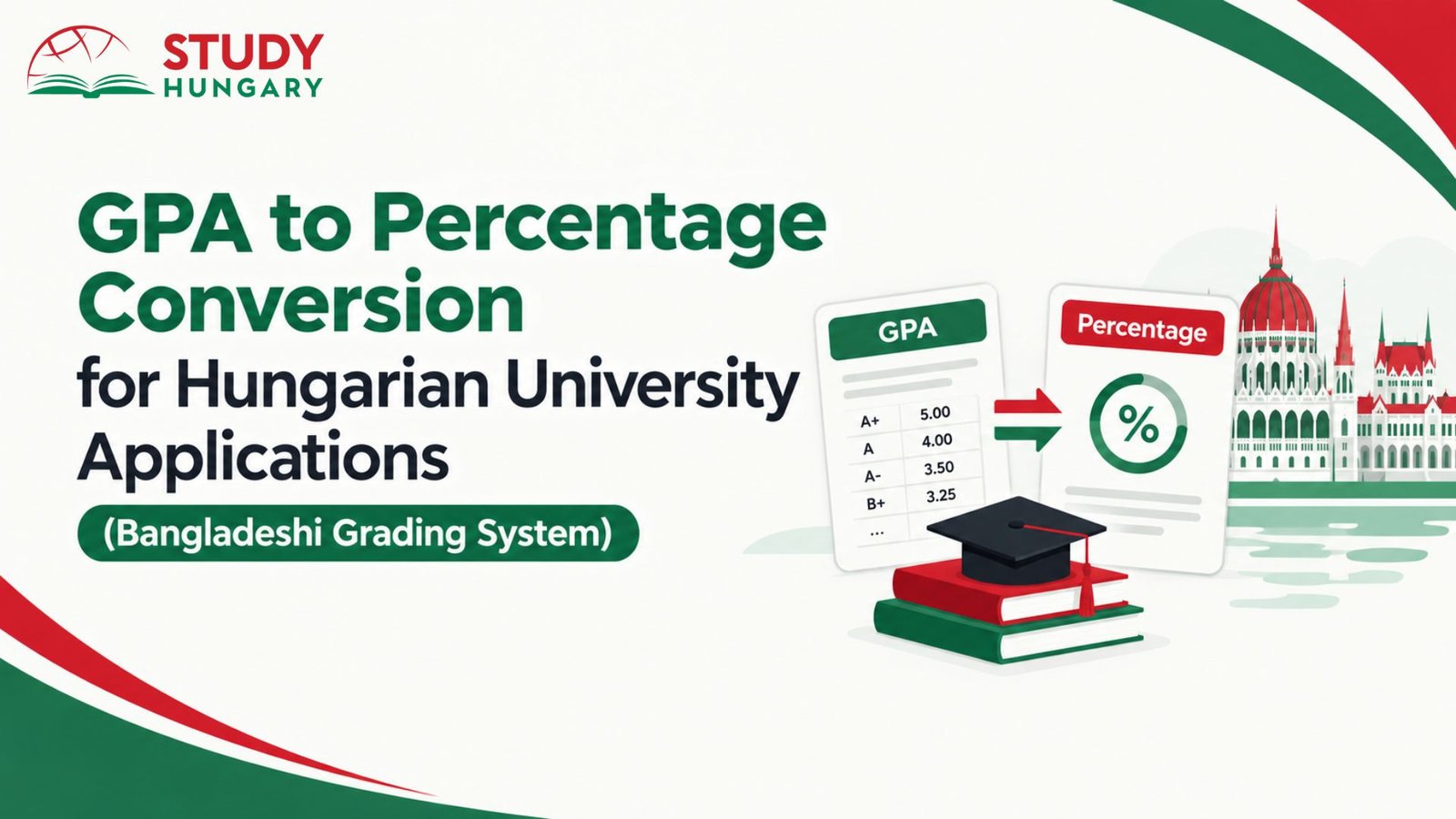 GPA to Percentage Conversion for Hungarian University Applications